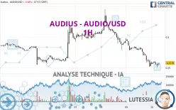 AUDIUS - AUDIO/USD - 1H