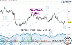 NZD/CZK - 1 Std.