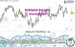 PERNOD RICARD - Giornaliero