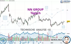 NN GROUP - Täglich