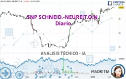 SNP SCHNEID.-NEUREIT.O.N. - Diario