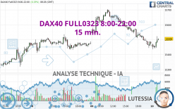 DAX40 FULL1224 8:00-22:00 - 15 min.