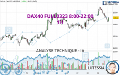 DAX40 FULL1224 8:00-22:00 - 1H