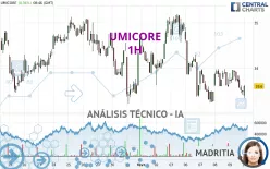 UMICORE - 1H