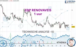 EDP RENOVAVEIS - 1 uur