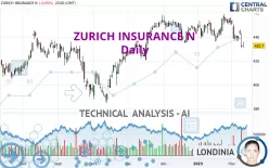 ZURICH INSURANCE N - Daily