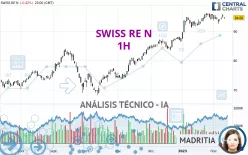 SWISS RE N - 1H