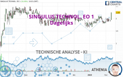 SINGULUS TECHNOL. EO 1 - Dagelijks