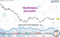 TELEFONICA - Journalier