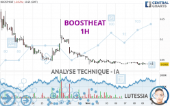 BOOSTHEAT - 1 uur