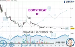 BOOSTHEAT - 1 Std.