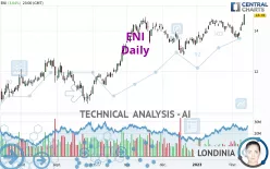 ENI - Daily