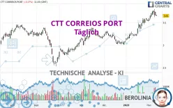 CTT CORREIOS PORT - Täglich