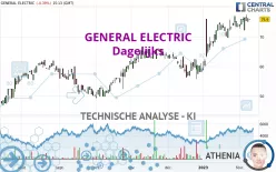 GE AEROSPACE - Dagelijks