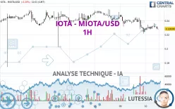 IOTA - IOTA/USD - 1H