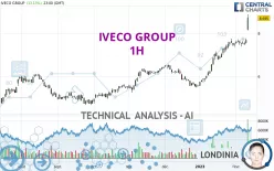 IVECO GROUP - 1H