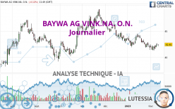 BAYWA AG VINK.NA. O.N. - Journalier