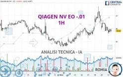 QIAGEN NV EO -.01 - 1H