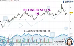 BILFINGER SE O.N. - 1H