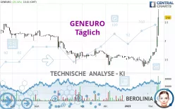 GENEURO - Daily