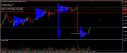 EUR/USD - 1H