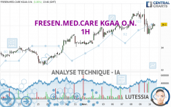 FRESEN.MED.CARE AG INH ON - 1H