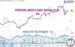 FRESEN.MED.CARE AG INH ON - 1H