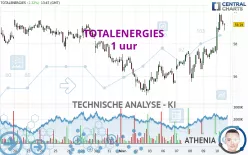 TOTALENERGIES - 1 uur