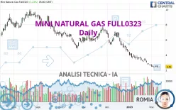 MINI NATURAL GAS FULL0125 - Giornaliero