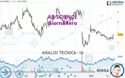 AB SCIENCE - Giornaliero