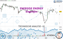 ENERSIDE ENERGY - Dagelijks