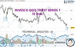 INVESCO QQQ TRUST SERIES 1 - 15 min.