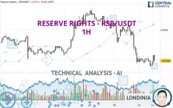 RESERVE RIGHTS - RSR/USDT - 1H