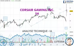 CORSAIR GAMING INC. - 1H