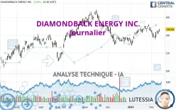 DIAMONDBACK ENERGY INC. - Journalier