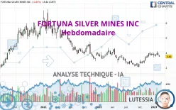 FORTUNA MINING CORP. - Hebdomadaire