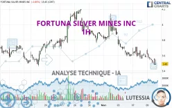 FORTUNA MINING CORP. - 1H