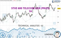 STXE 600 TELECOM EUR (PRICE) - 1H