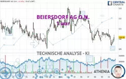 BEIERSDORF AG O.N. - 1 uur