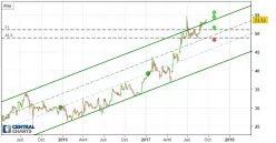 MGI DIGITAL GRAPHI - Journalier