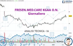 FRESEN.MED.CARE AG INH ON - Giornaliero