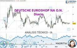 DEUTSCHE EUROSHOP NA O.N. - Diario