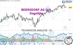 BEIERSDORF AG O.N. - Täglich