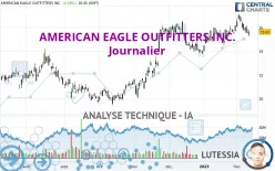 AMERICAN EAGLE OUTFITTERS INC. - Journalier