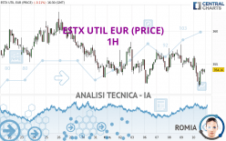 ESTX UTIL EUR (PRICE) - 1H