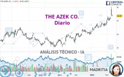 THE AZEK CO. - Diario