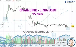 CHAINLINK - LINK/USDT - 15 min.