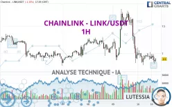 CHAINLINK - LINK/USDT - 1H