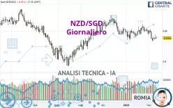 NZD/SGD - Giornaliero