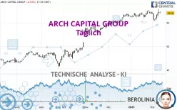 ARCH CAPITAL GROUP - Täglich